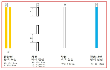 시험차선의 종류 및 규격