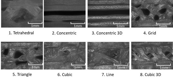 Infill pattern별 임계 밀도에서의 출력물의 형상 분석 이미지(광학현미경 분석)