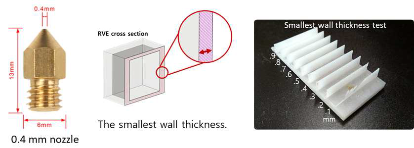 0.4 mm의 노즐 직경 기반 프린팅 가능한 최소 두께 분석