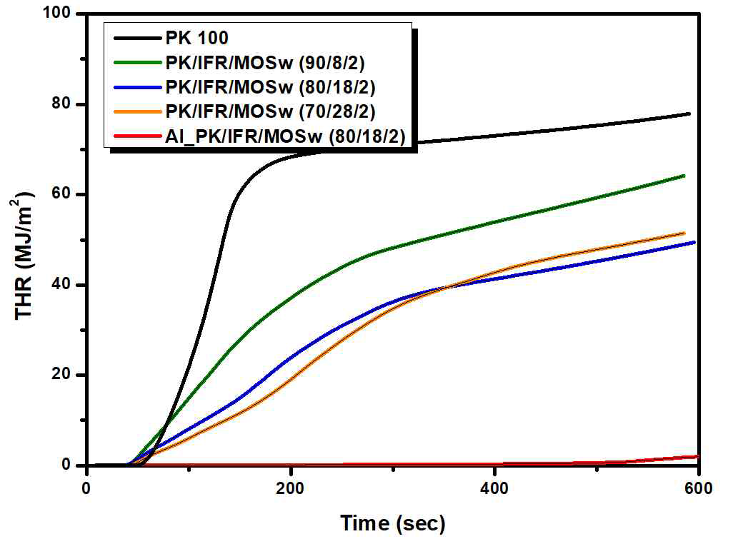 PK/IFR/MOSw 총열방출량 curve