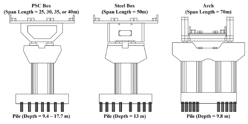 익산-정읍 실증구간 내 교량의 유형