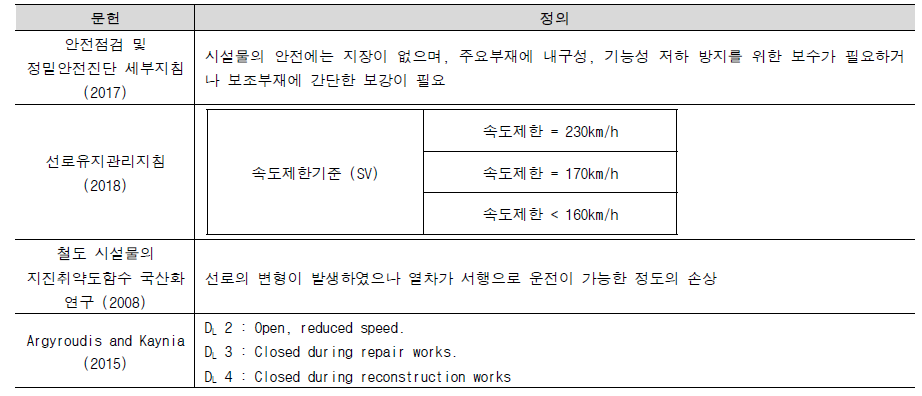 토공 구조물의 손상상태 정립