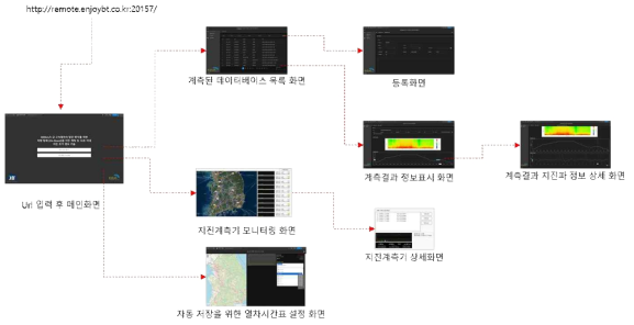 전체 화면 흐름도