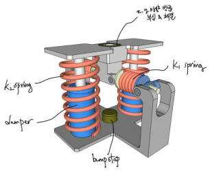 MSNS 방진 마운트의 기본 설계 개요도