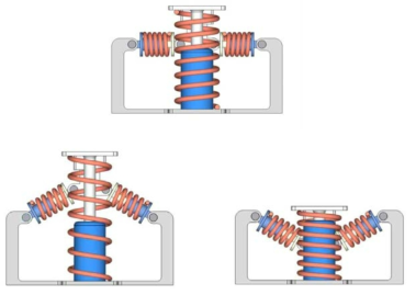 MSNS 방진 마운트의 작동 개념. (상) 작동 구간 중심 상태, (하좌) 작동 구간 최상부, (하우) 작동 구간 최하부