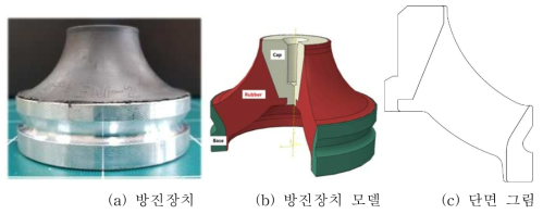 Original 방진장치 모델링