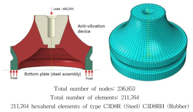 Original 방진장치 유한요소망 및 경계 하중 조건