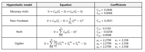초탄성 모델 및 상수 계수 비교 모음