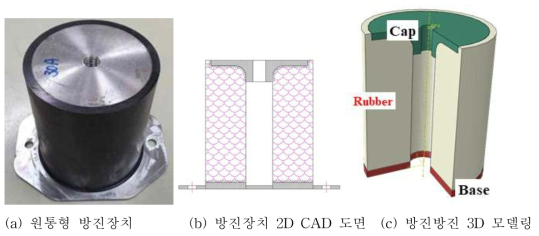 방진장치 모델링