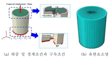 Original 방진장치 유한요소망 및 경계 하중 조건