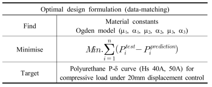 Data-matching 최적설계 정식화