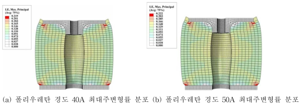 예측된 재질상수 비선형 유한요소 해석 결과