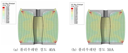 원통형 모델 변형형상 최대주변형률 분포