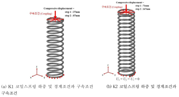 코일스프링 경계조건 및 하중 조건