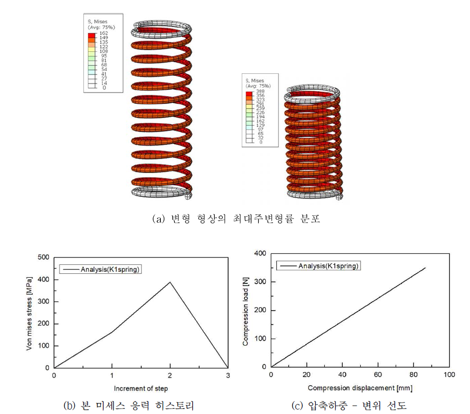 K1 코일스프링 유한요소 해석 결과