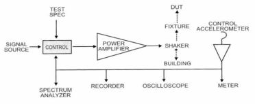 Example of Sinusoidal control scheme