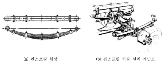 판스프링