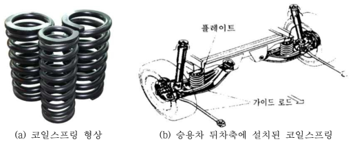 코일스프링