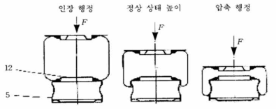 벨로스 공기 스프링의 작동원리