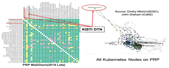 미국 PRP프로젝트에 KISTI GPU-Enabled DTN 연동 완료 및 토폴로지