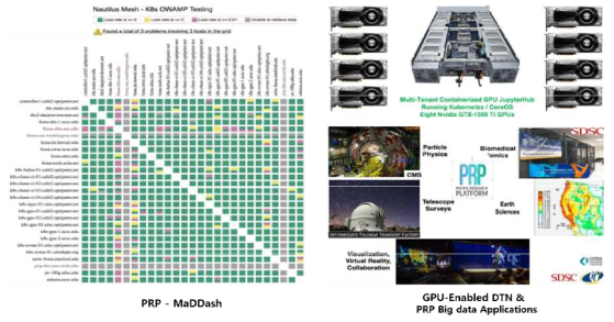 PRP 기반 GPU-Enabled DTN 시연