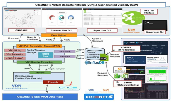 VDN 1.1.5 버전 시스템 구조