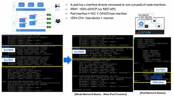 Host-device 모드 VDN-CNI 기반 컨테이너(Pod) 생성 및 시스템 인지 사례