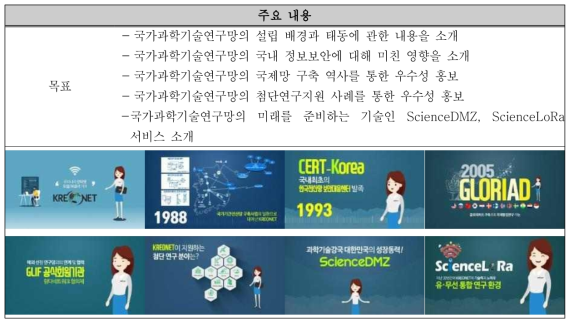 KREONET 30주년 홍보동영상 제작 결과