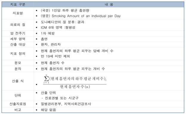 1인당 하루 평균 흡연량