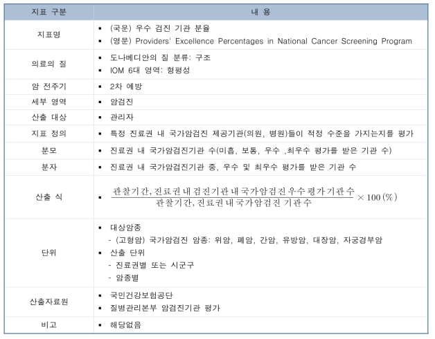 우수 검진 기관 분율