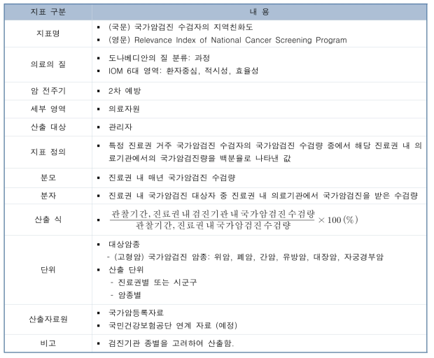 국가암검진 수검자의 지역친화도