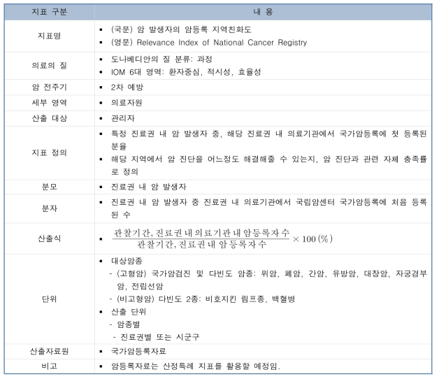 암 발생자의 암등록 지역친화도