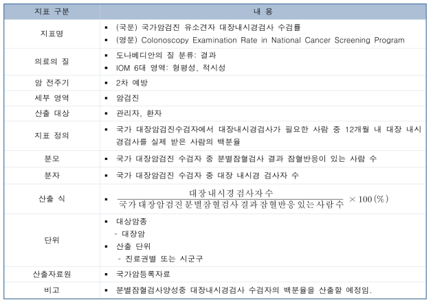 국가암검진 유소견자 대장내시경검사 수검율