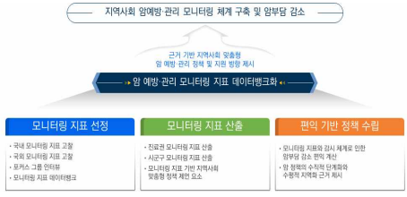 본 연구의 개요와 목적