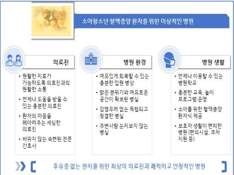 소아청소년 혈액종양 환자의 이상적인 병원의 조건