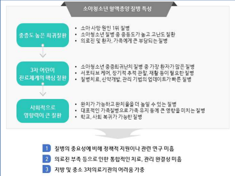 소아청소년 혈액종양 질병 특성