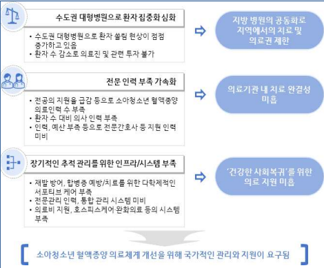 소아청소년 혈액종양 관리 체계의 문제점