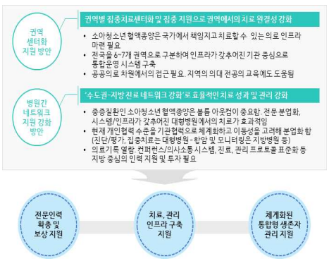 효과적인 관리 체계 구축을 위한 개선 방안