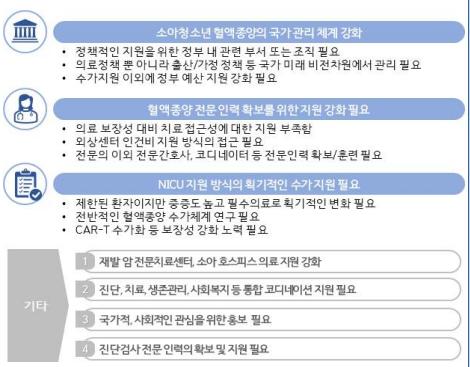 의료자원 및 기타 지원을 위한 제언