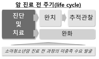 연구 개발 접근법