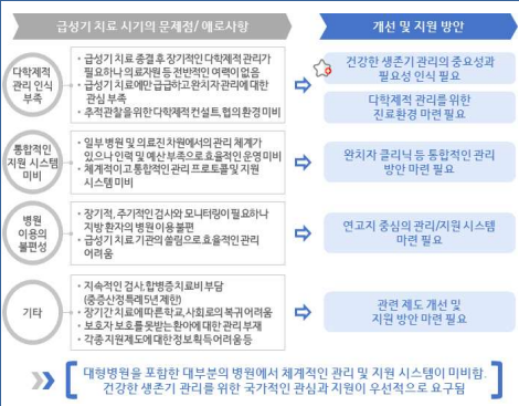 치료 종결 후 문제점 해결방안 및 지원요청 사항