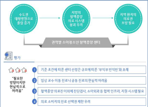 지역별 균형화 및 협력 방안