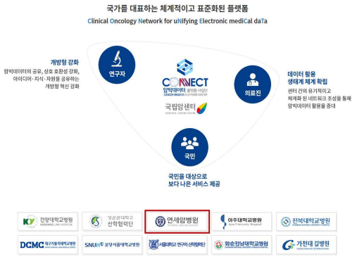 CONNECT 헬스케어 플랫폼 참여현황