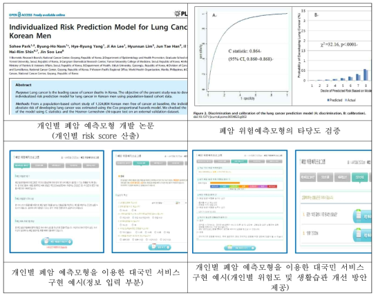 개인별 암발생 위험예측모델 개발 및 대국민 서비스 사례 (Park S, et al. 2013, PLOS ONE)