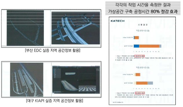 공간정보 공유에 따른 데이터 구축 공정 시간 단축 결과