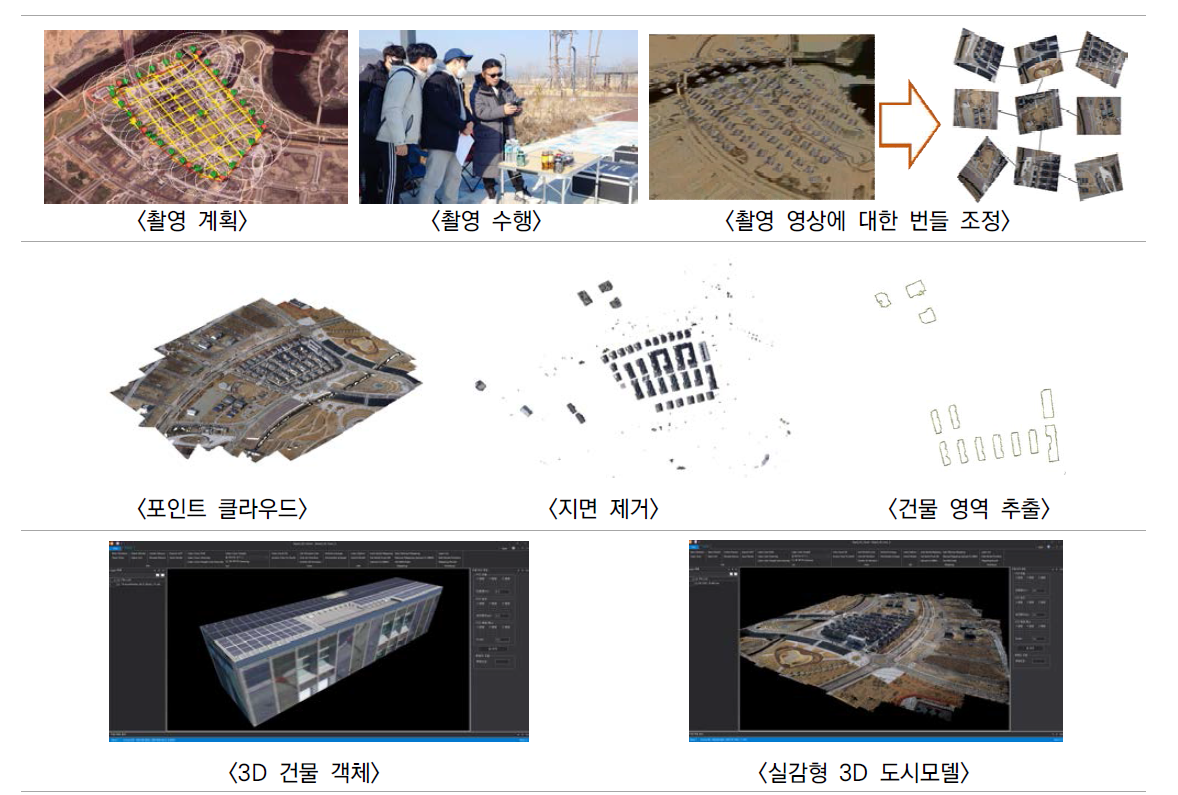 연구 성과물의 통합 적용 과정