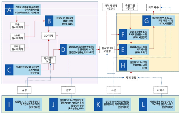 핵심성과들의 연계 구조