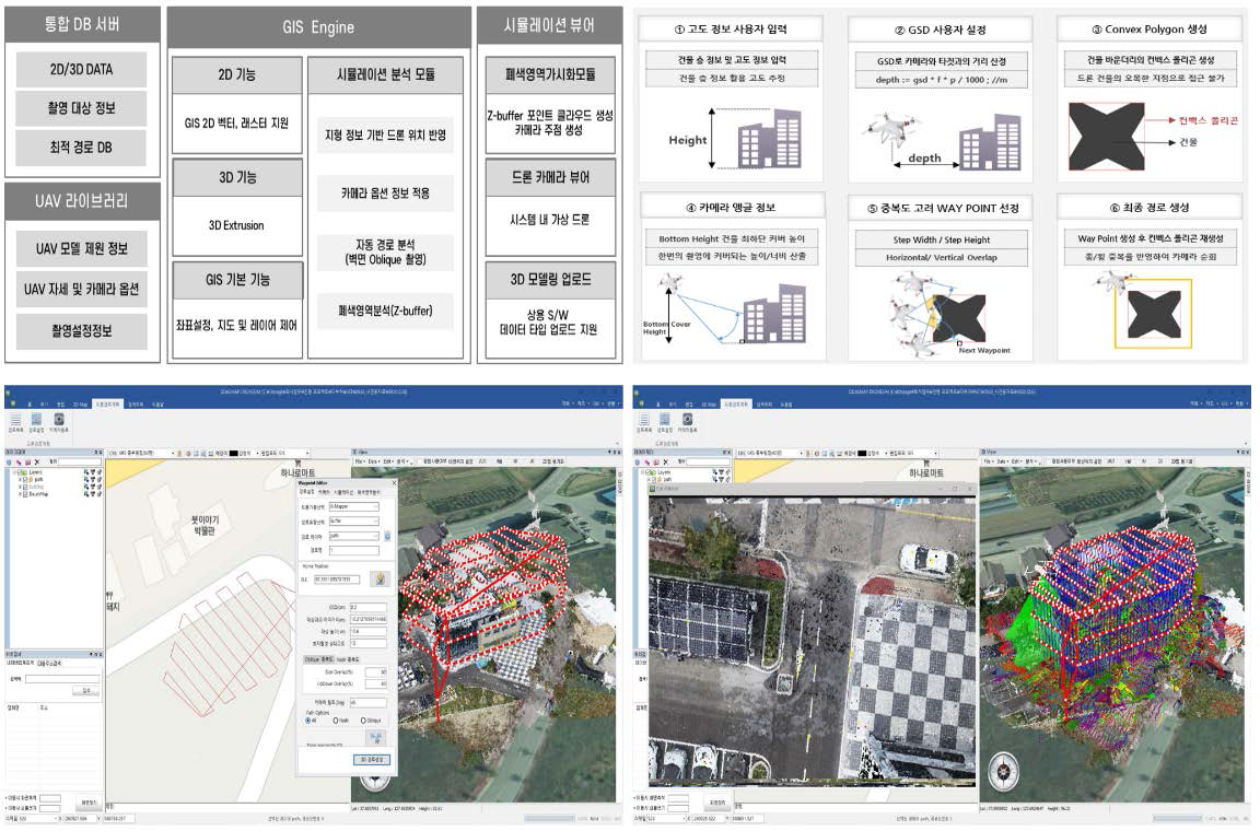 3D 공간정보 기반 무인항공기 촬영 선행 계획 시뮬레이션 기술
