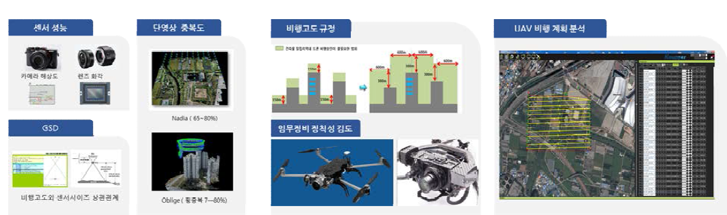 무인항공기 영상품질제어 설계