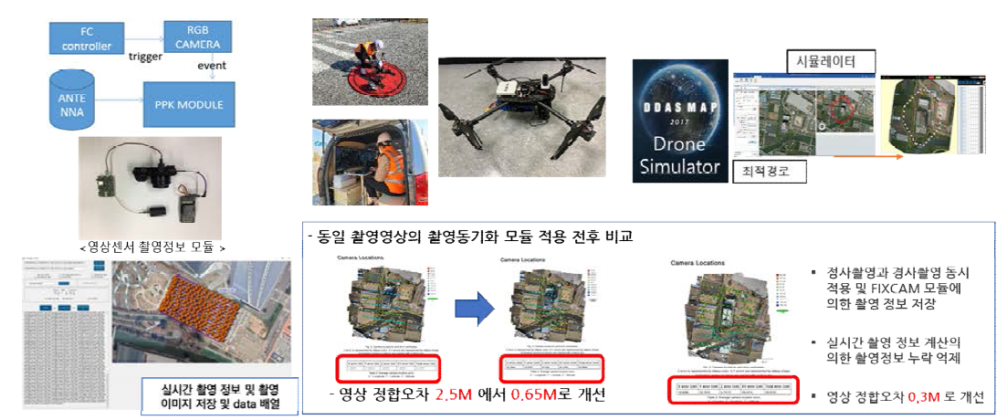 무인항공기 자세정보 시스템